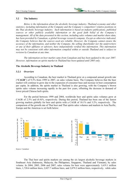 PROSPECTUS THAI BEVERAGE PUBLIC COMPANY LIMITED ...