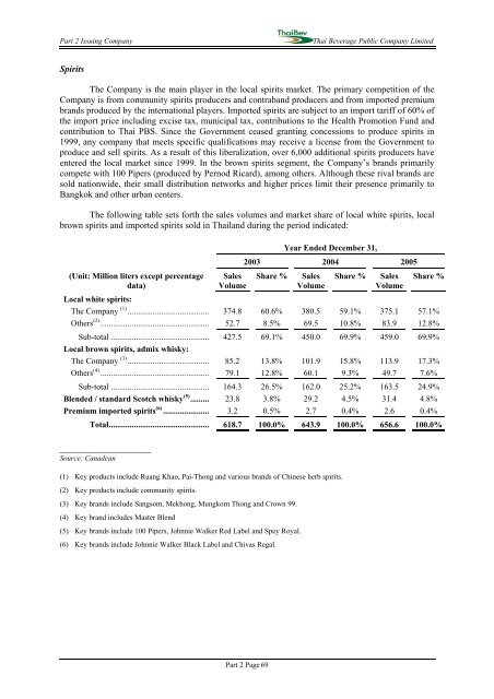 PROSPECTUS THAI BEVERAGE PUBLIC COMPANY LIMITED ...