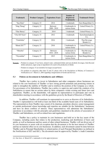 PROSPECTUS THAI BEVERAGE PUBLIC COMPANY LIMITED ...