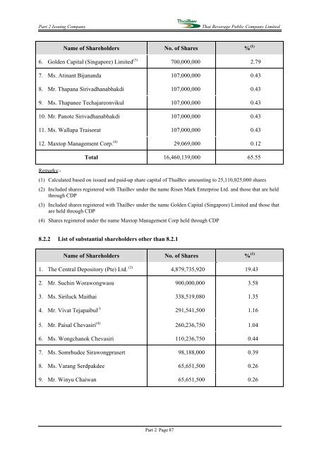 PROSPECTUS THAI BEVERAGE PUBLIC COMPANY LIMITED ...