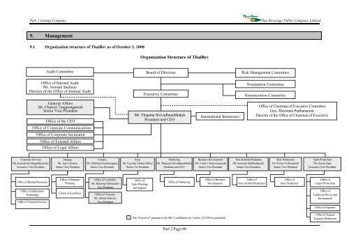 PROSPECTUS THAI BEVERAGE PUBLIC COMPANY LIMITED ...