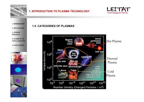 Plasma Technology applied to textiles - Project T-Pot