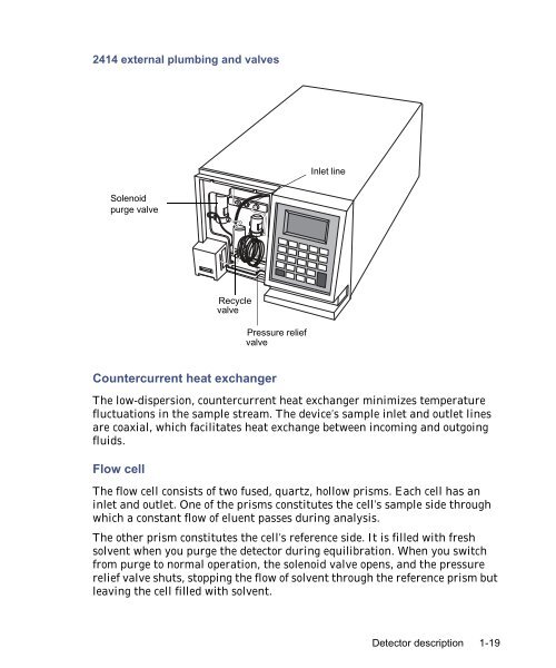 Waters 2414 Refractive Index Detector