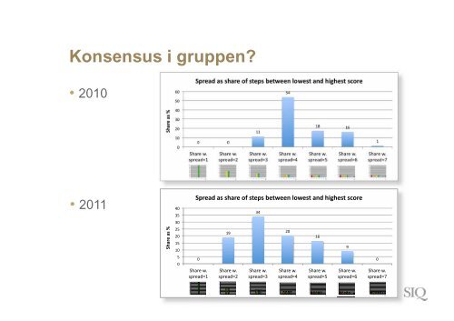 Rene Chocron - Institutet för Kvalitetsutveckling, SIQ