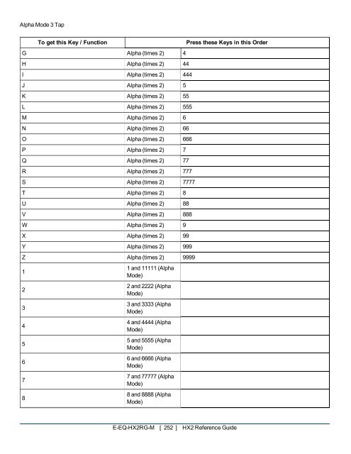 HX2 Reference Guide - Delfi