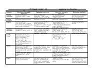 CHEM 350 SN vs. E Rxns - Athabasca University