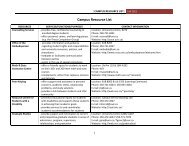 Campus resource List - Learning and Teaching Centre