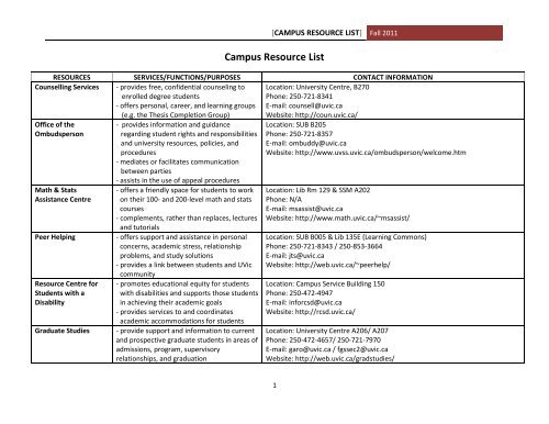 Campus resource List - Learning and Teaching Centre