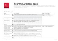 Your MyEuroclear apps - quick card