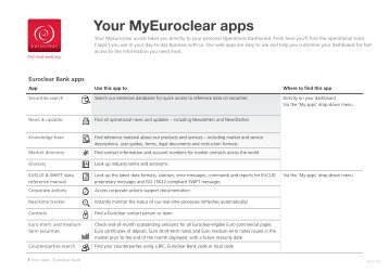 Your MyEuroclear apps - quick card