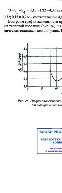 1 - Все форумы для проектировщиков