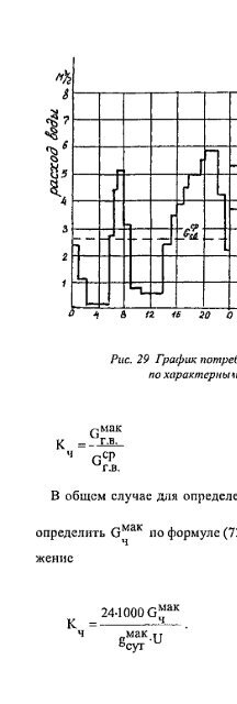 1 - Все форумы для проектировщиков