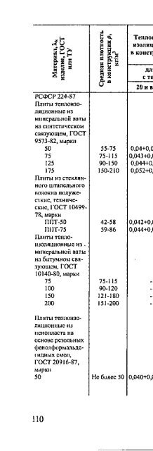 1 - Все форумы для проектировщиков