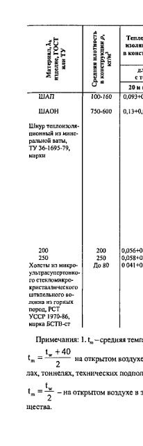 1 - Все форумы для проектировщиков