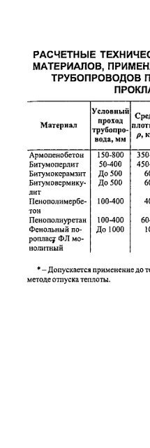 1 - Все форумы для проектировщиков