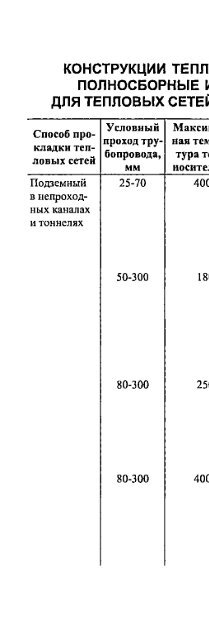 1 - Все форумы для проектировщиков