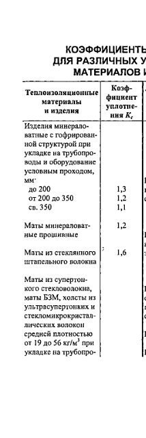 1 - Все форумы для проектировщиков