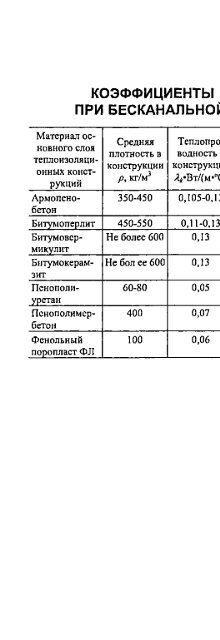 1 - Все форумы для проектировщиков