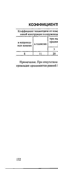 1 - Все форумы для проектировщиков