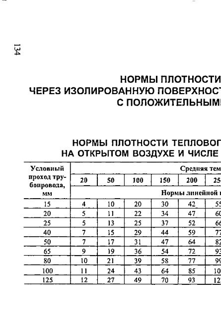 1 - Все форумы для проектировщиков