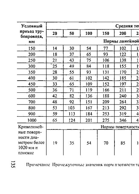 1 - Все форумы для проектировщиков