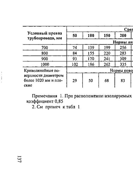 1 - Все форумы для проектировщиков