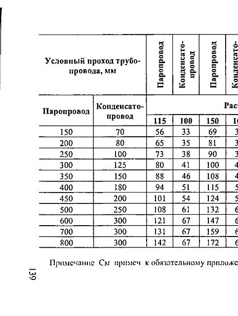 1 - Все форумы для проектировщиков