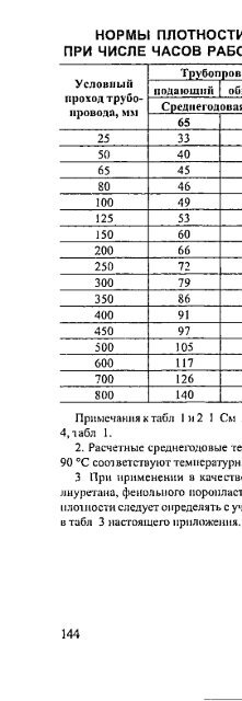 1 - Все форумы для проектировщиков