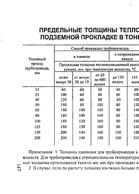 1 - Все форумы для проектировщиков