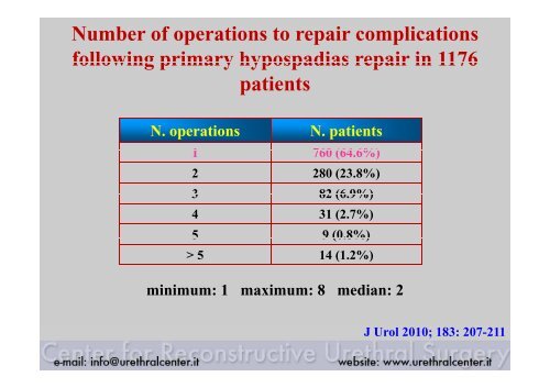 Failed hypospadias repair presenting in adults - Urethral Center