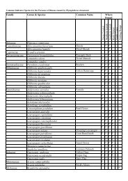 Common Indicator Species for the Presence of Disease caused by ...