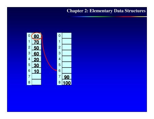 Heap sort and complexity, Disjoint Union & Find, Complexity ...