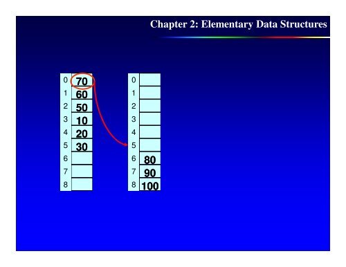 Heap sort and complexity, Disjoint Union & Find, Complexity ...