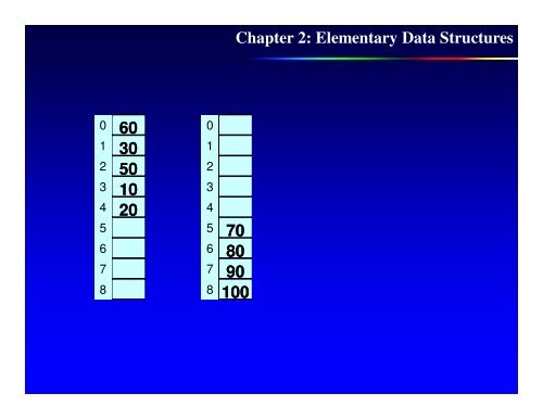 Heap sort and complexity, Disjoint Union & Find, Complexity ...