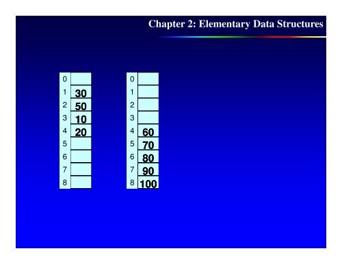 Heap sort and complexity, Disjoint Union & Find, Complexity ...