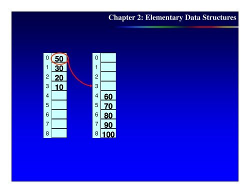 Heap sort and complexity, Disjoint Union & Find, Complexity ...