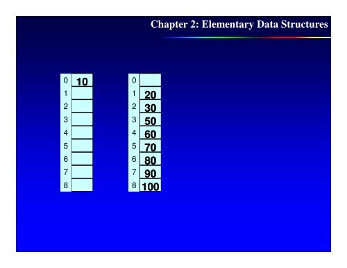 Heap sort and complexity, Disjoint Union & Find, Complexity ...