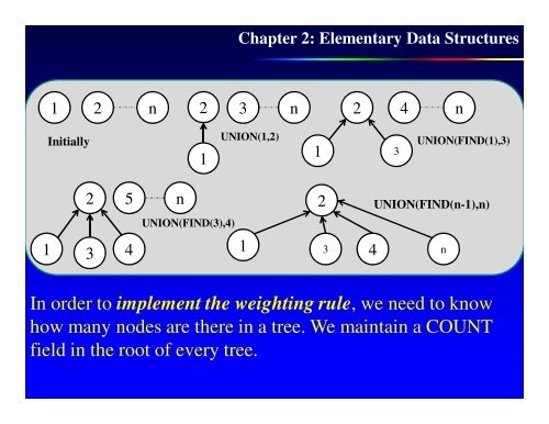 Heap sort and complexity, Disjoint Union & Find, Complexity ...