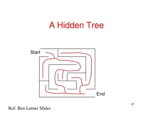 Heap sort and complexity, Disjoint Union & Find, Complexity ...