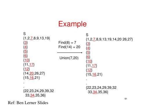 Heap sort and complexity, Disjoint Union & Find, Complexity ...