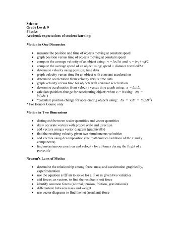 Science Grade Level: 9 Physics Academic expectations of student ...