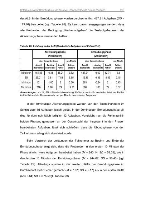 Ermüdung und Risikoverhalten - Deutsche Sporthochschule Köln