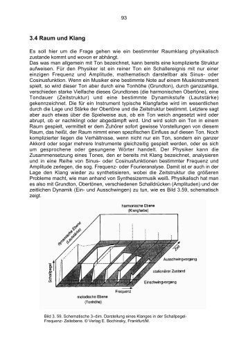 6 Raum und Klang / Raumakustische Planung (PDF, 5