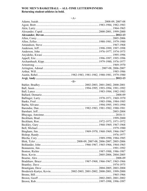 All-Time Roster - Western Oregon University Athletics
