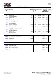Indication rails: Data sheet summary - WEKA AG