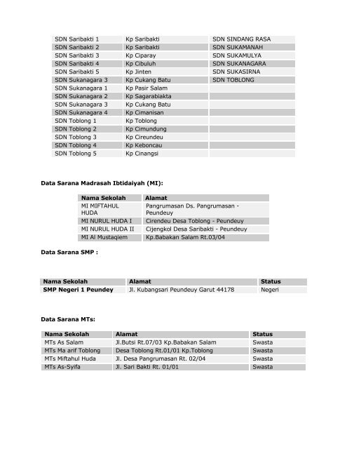 Profil Peundeuy 2011 - garut.go.id - Sistem Informasi Kecamatan