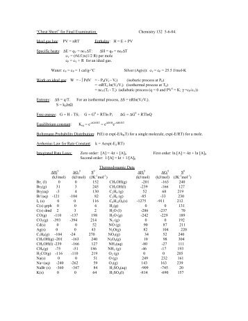 Cheat Sheet for Exam #1 on Thermodynamics and ... - Chemistry