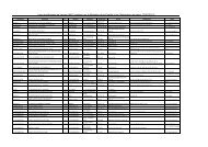 Liste des Maisons de Jeunes - MinistÃ¨re de la Famille et de l ...