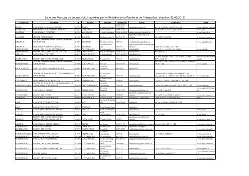 Liste des Maisons de Jeunes - MinistÃ¨re de la Famille et de l ...