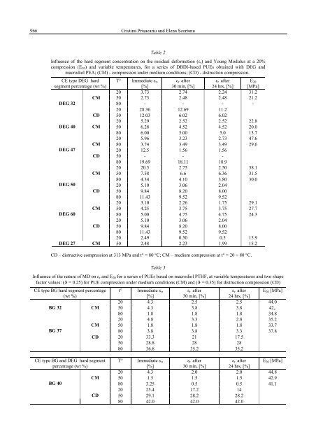 the thermal behaviour of selected crosslinked polyurethanes as ...